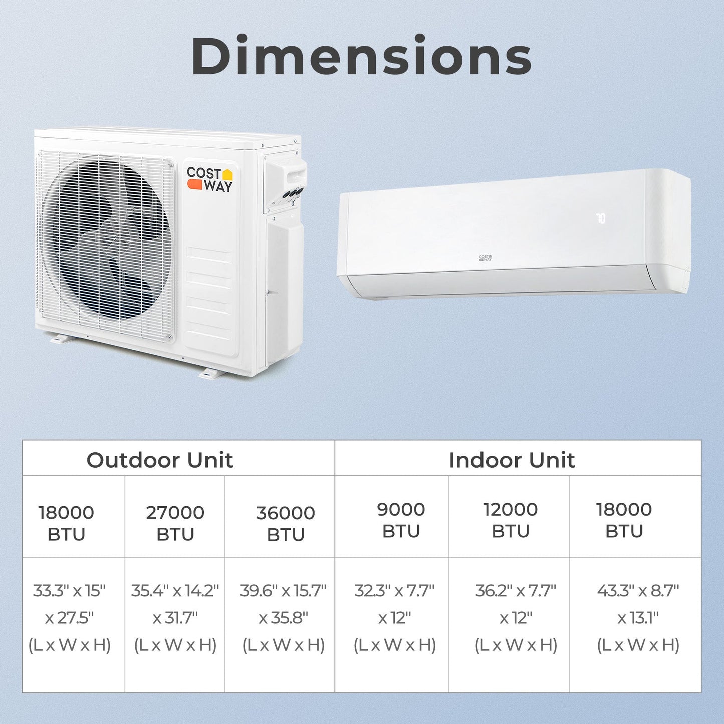 36000 BTU 4 Zone 21.5 SEER2 Mini Split AC with Heat Pump