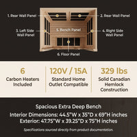 Coronado 2-Person Hemlock Deluxe Infrared Sauna with 6 Carbon Heaters — Results & Stats
