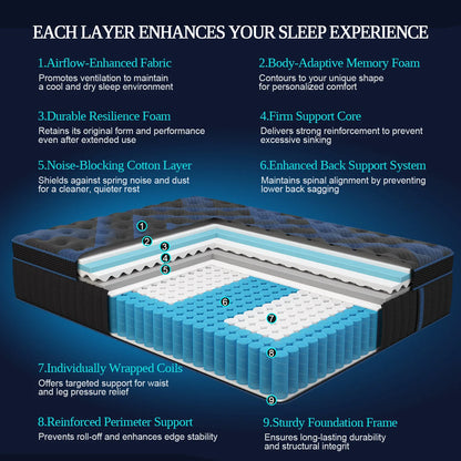 Sweetlove Hybrid Memory Mattress In A Box With Euro Top